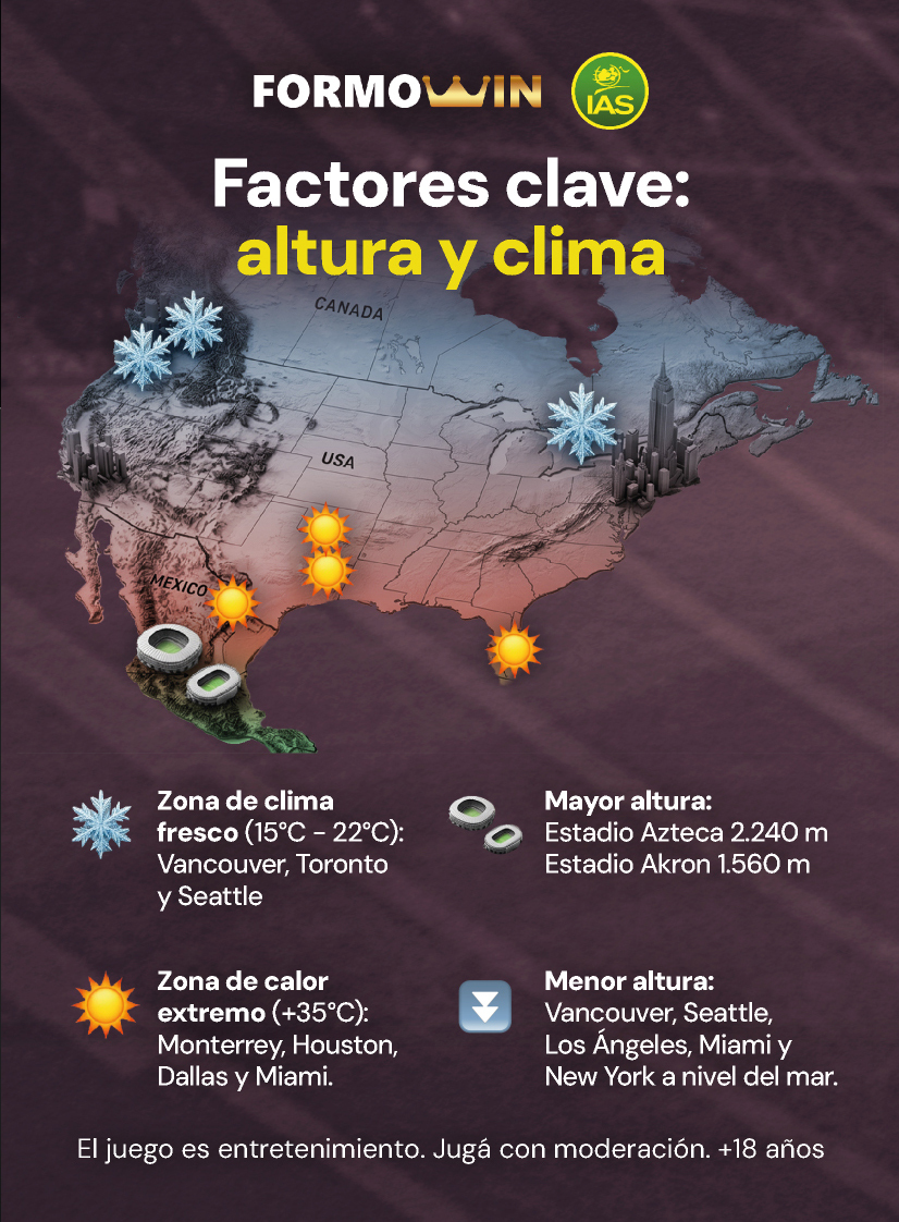 Claves del Juego