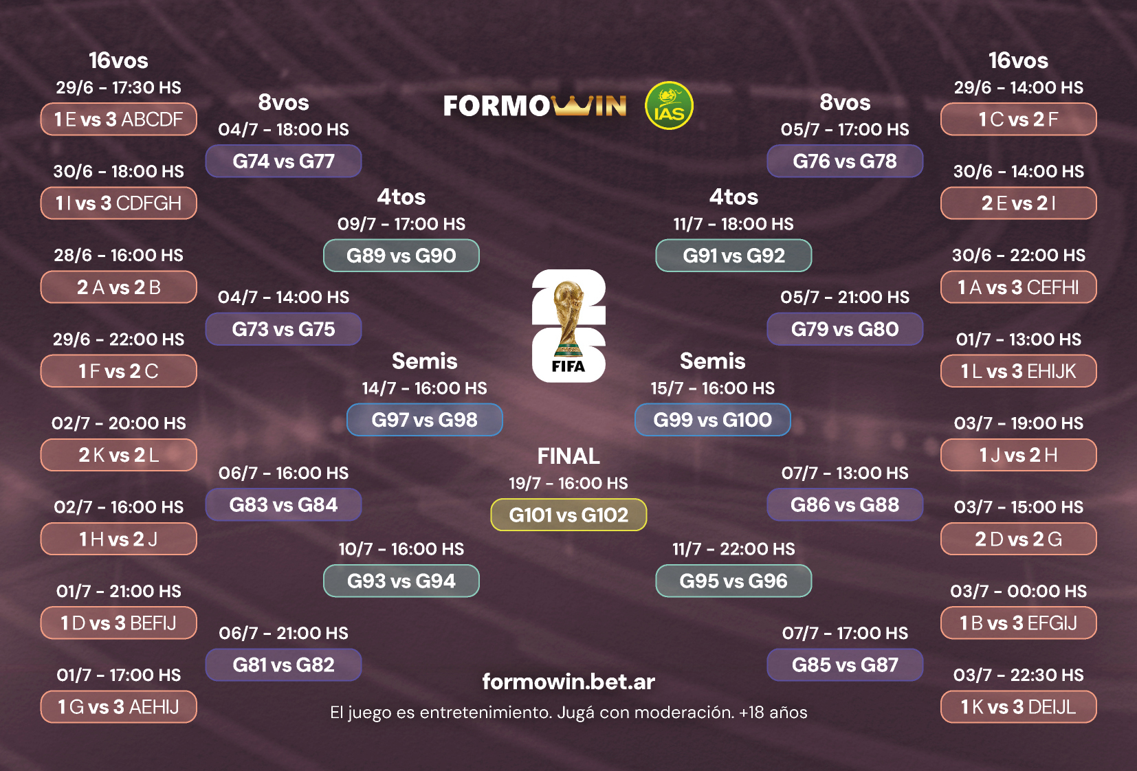 Llaves Mundial 2026